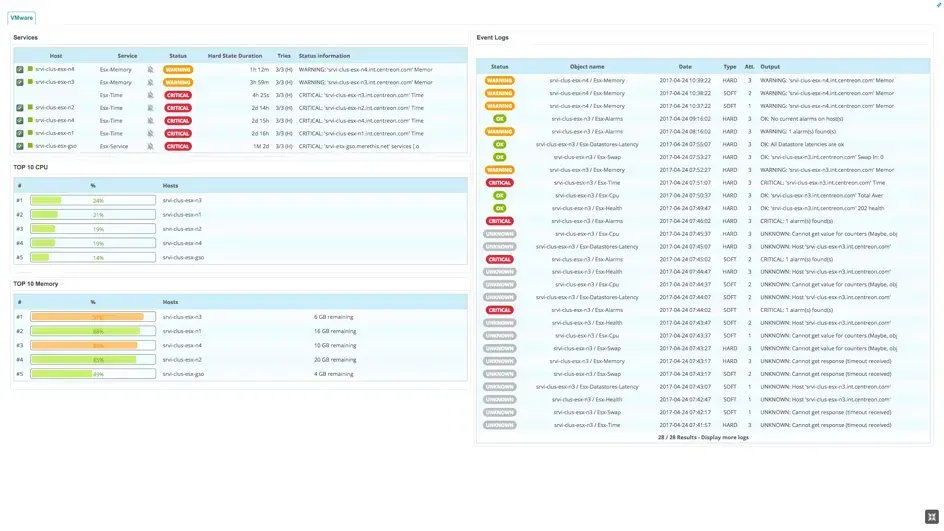 Vue personnalisée VMware de Centreon affichée en plein écran avec les widgets Services, TOP 10 CPU, TOP 10 Memory et Event Logs