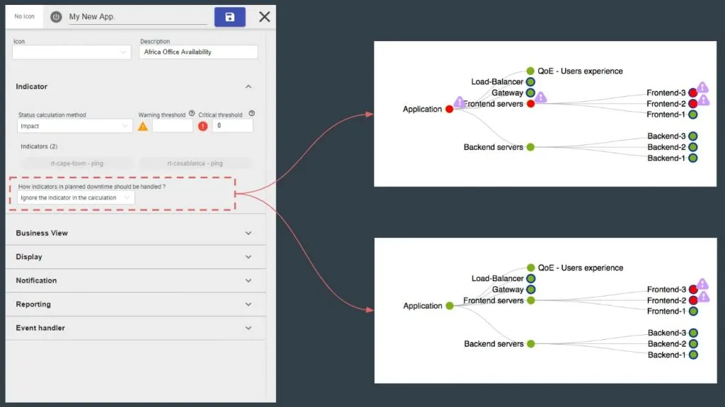 Centreon BAM business activity settings with the option to ignore indicators in planned downtime, and its effect on the application impact tree