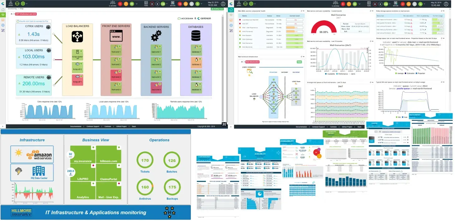 Examples of the four Centreon EMS view types: MAP graphical views, custom views with widgets, business activity views and reports