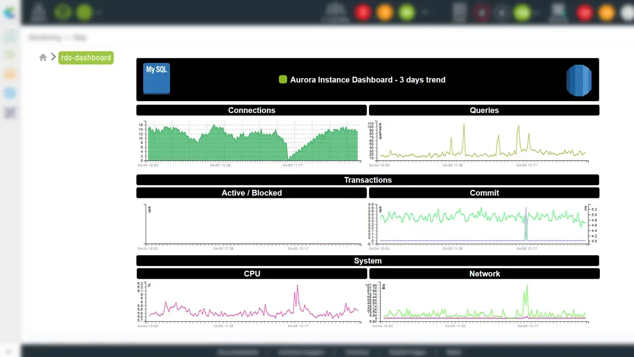 Centreon MAP Aurora Instance Dashboard: 3-day trend of connections, queries, active and blocked transactions, commits, CPU and network