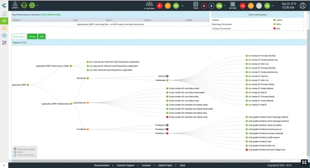 Centreon BAM impact tree of the Application ERP business activity, broken down into ERP performance, backends (servers, databases, load balancer) and frontends