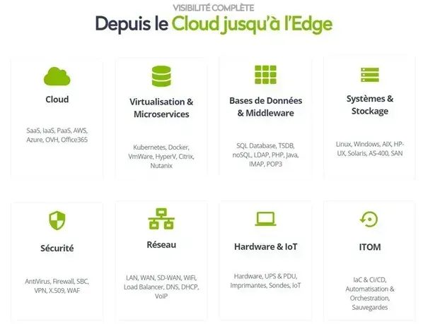 Périmètre de supervision Centreon du Cloud jusqu'à l'Edge : cloud, virtualisation et microservices, bases de données, systèmes et stockage, sécurité, réseau, hardware et IoT, ITOM