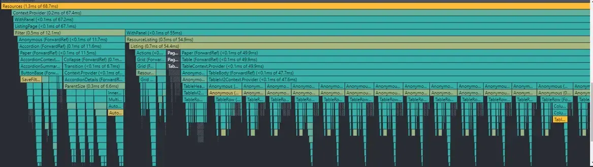 React Profiler flame graph of the components rendered when the Centreon Resource listing is refreshed