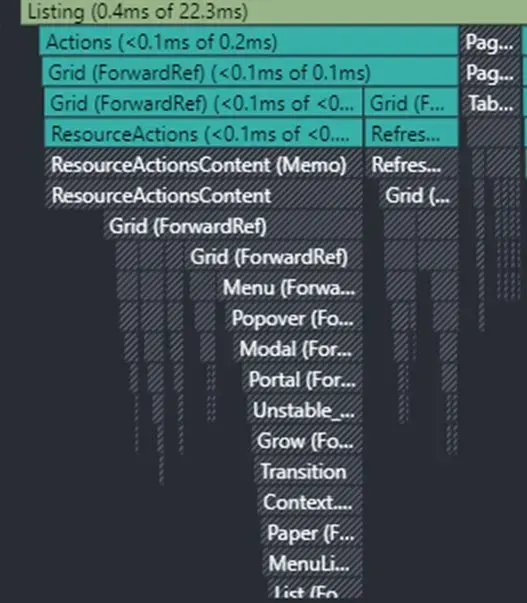 React Profiler flame graph showing the ResourceActionsContent component marked as Memo and no longer re-rendered when the listing refreshes
