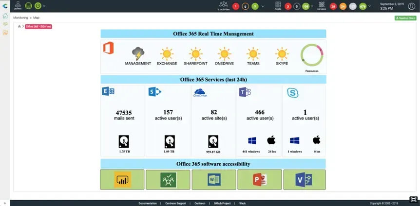 Centreon map for Office 365 real-time management: Exchange, SharePoint, OneDrive, Teams and Skype status, 47,535 mails sent and active users over 24 hours