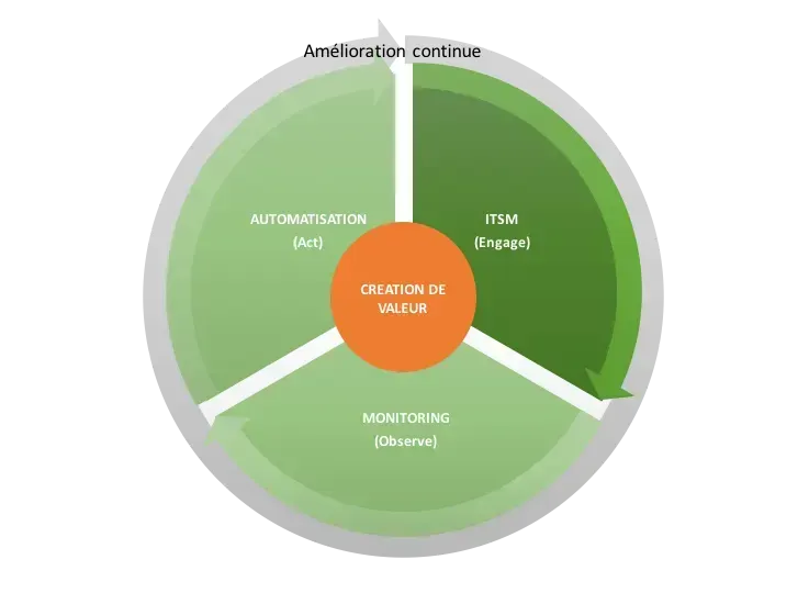 Opinion piece: what monitoring owes to DevOps (and vice versa)