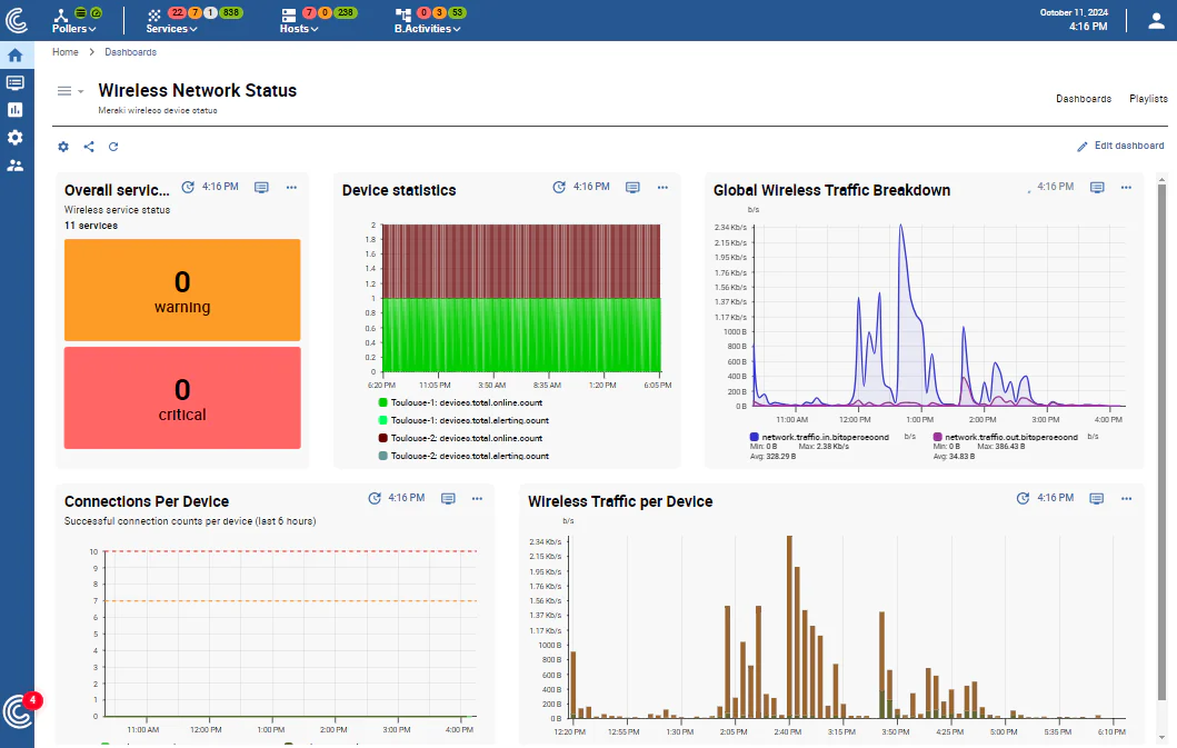 Centreon wireless network dashboard: service status, device statistics and Wi-Fi traffic