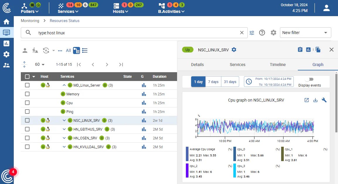 Centreon resource status: Linux host on Google Cloud with CPU graph