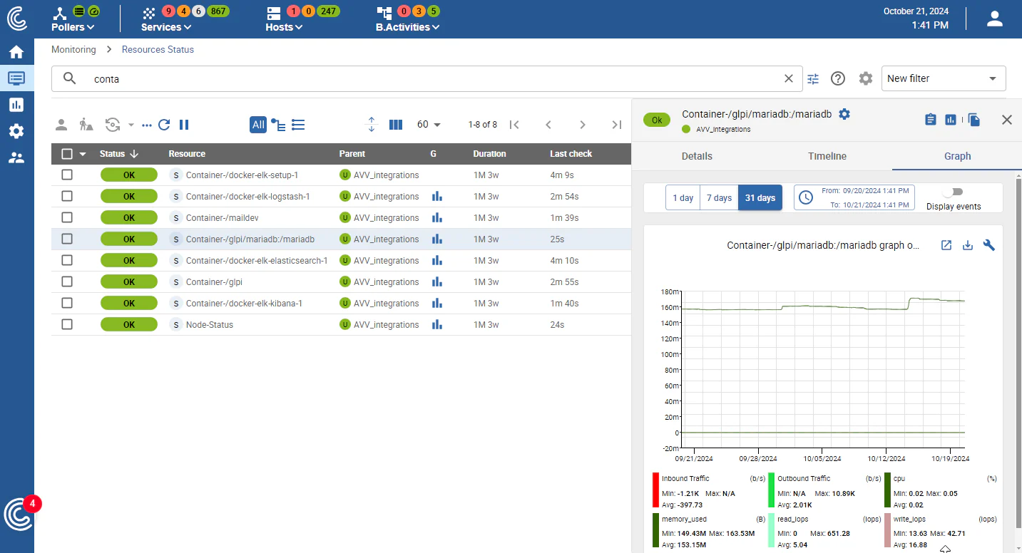 Centreon resource status: Kubernetes containers and their metrics graph
