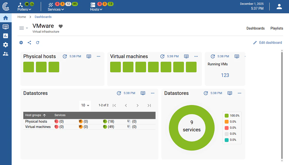 Centreon VMware dashboard: physical hosts, virtual machines and datastores