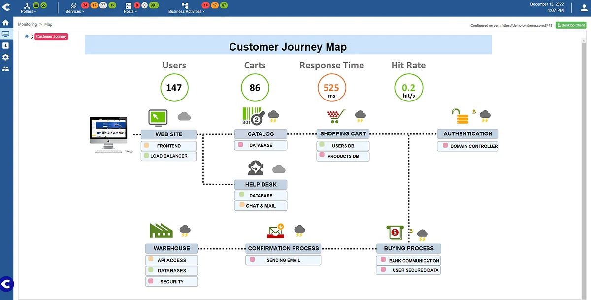 Centreon customer journey map: users, carts, response time and status of each step, from website to buying process